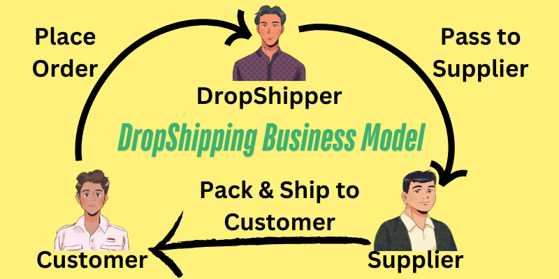 Dropshipping Business in India